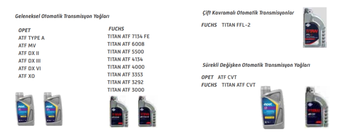 Otomatik transmisyon tablosu