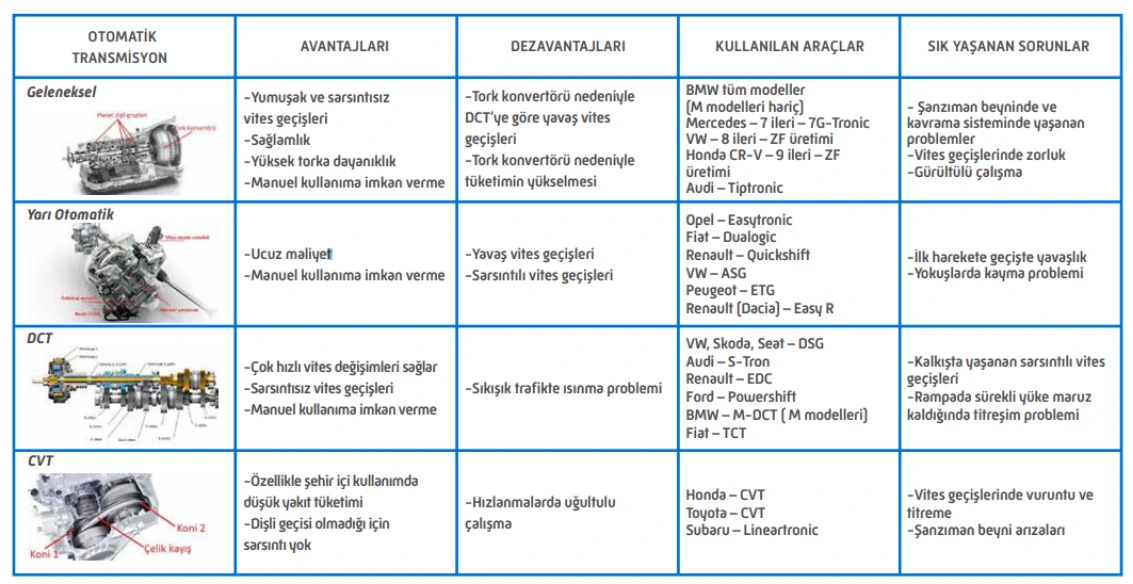 Otomatik transmisyon sistemi
