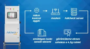 Fullcheck Sense – Anlık Sıvı Takibi