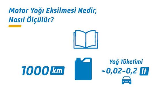 Motor Yağı Eksilmesi Nedir, Nasıl Ölçülür?