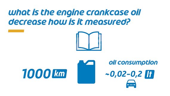 What is the Engine Crankcase Oil Decrease How is it Measured