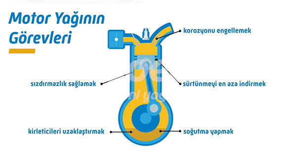 Motor Yağının Görevleri Nelerdir?