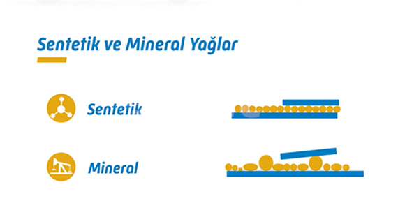 Sentetik ve Mineral Yağlar Arasındaki Farklar