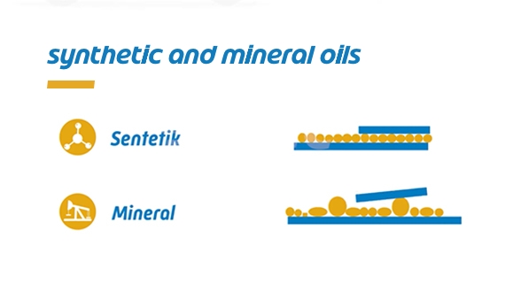 Synthetic and Mineral Oils